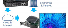 Sharp/NEC´s modular SoC MediaPlayer offers full end-to-end streaming solution powered by Matrox Maevex multi-channel encoders to deliver exceptional-quality digital signage over IP